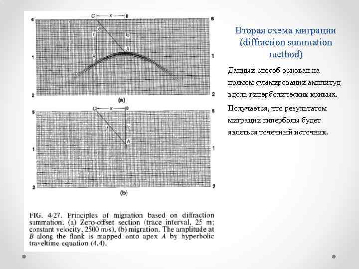 Вторая схема миграции (diffraction summation method) Данный способ основан на прямом суммировании амплитуд вдоль