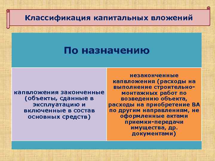 Классификация капитальных вложений По назначению незаконченные капвложения (расходы на выполнение строительнокапвложения законченные монтажных работ