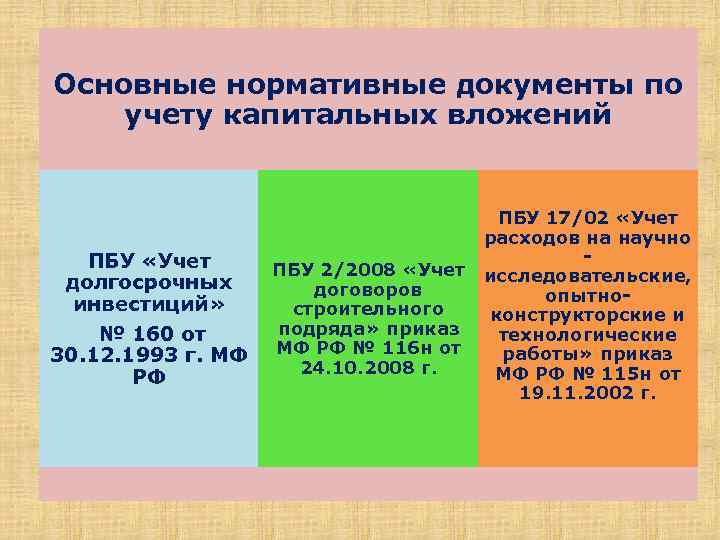 Основные нормативные документы по учету капитальных вложений ПБУ «Учет долгосрочных инвестиций» № 160 от