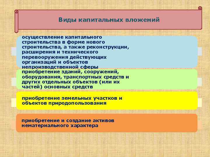 Виды капитальных вложений осуществление капитального строительства в форме нового строительства, а также реконструкции, расширения