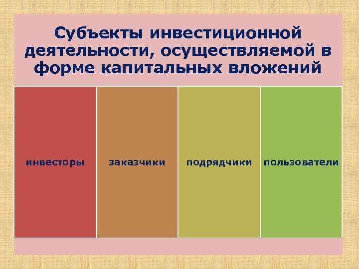Субъекты инвестиционной деятельности, осуществляемой в форме капитальных вложений инвесторы заказчики подрядчики пользователи 