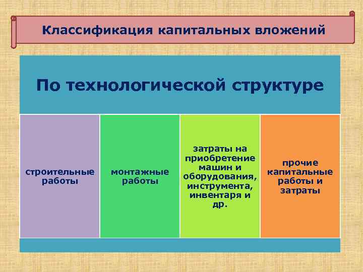 Классификация капитальных вложений По технологической структуре строительные работы монтажные работы затраты на приобретение машин