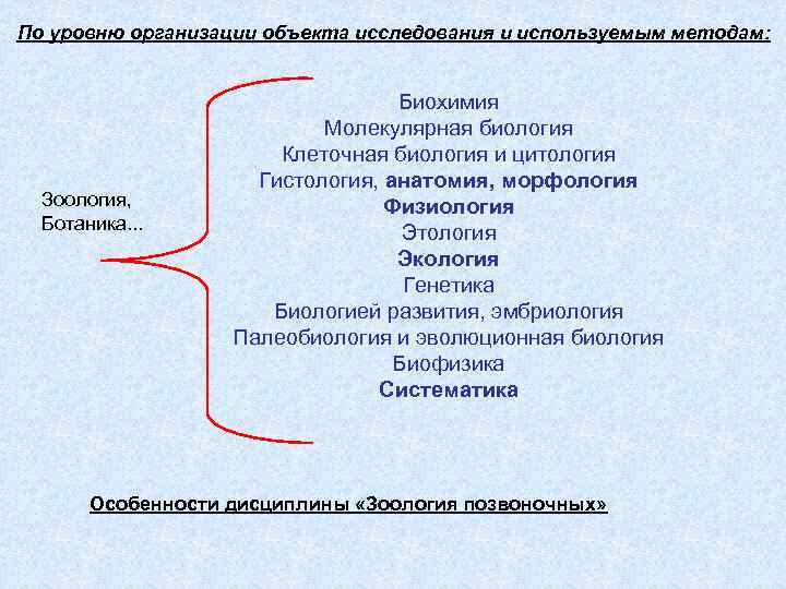 По уровню организации объекта исследования и используемым методам: Зоология, Ботаника. . . Биохимия Молекулярная