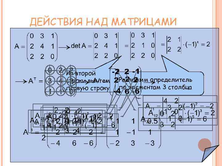 Действия над матрицами. Действия над матрицами Обратная матрица. 2. Действия над матрицами. Матрицы. Действия над матрицами. Обратная матрица.. Вычитание строк в матрице.