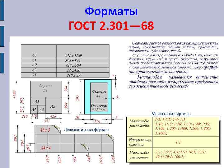 Масштабы чертежей. Форматы чертежей ГОСТ 2.301-68. Масштаб по ГОСТ 2.301-68. Чертеж по ГОСТ 2.301-68. Масштабы ГОСТ 2.301-68.