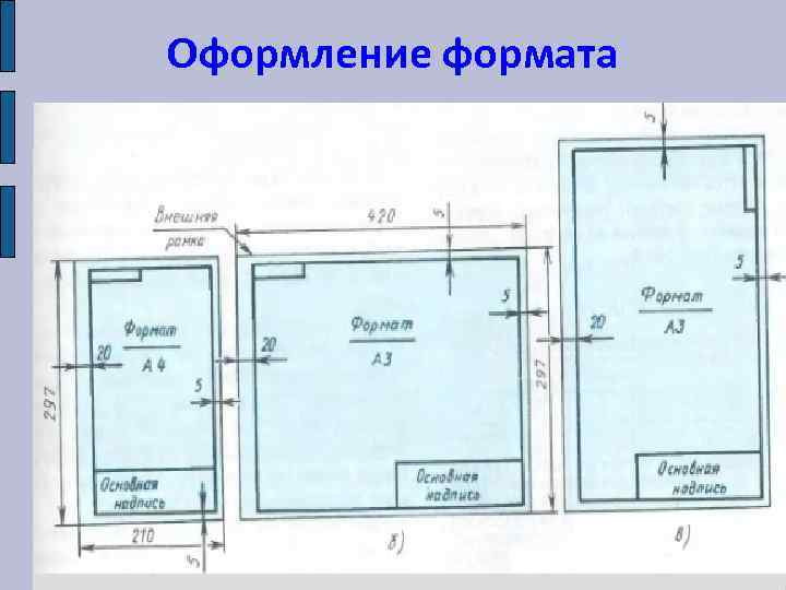 Оформление формата 
