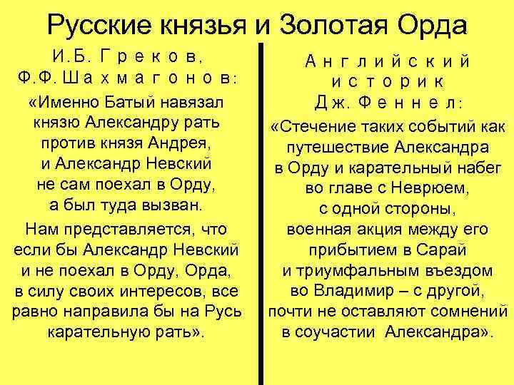 Русские князья и Золотая Орда И. Б. Греков, Ф. Ф. Шахмагонов: «Именно Батый навязал