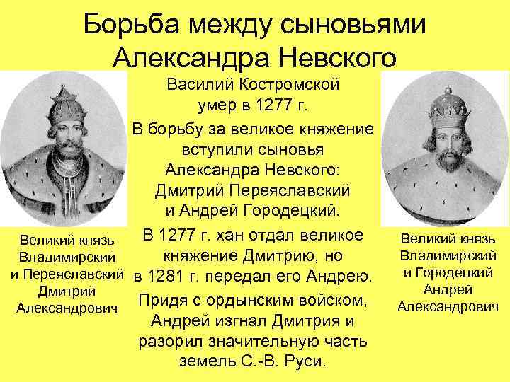 Борьба между сыновьями Александра Невского Василий Костромской умер в 1277 г. В борьбу за