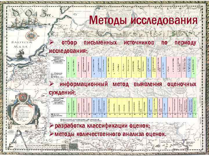 Методы исследования Ø отбор письменных источников по периоду исследования; Ø информационный метод выявления оценочных