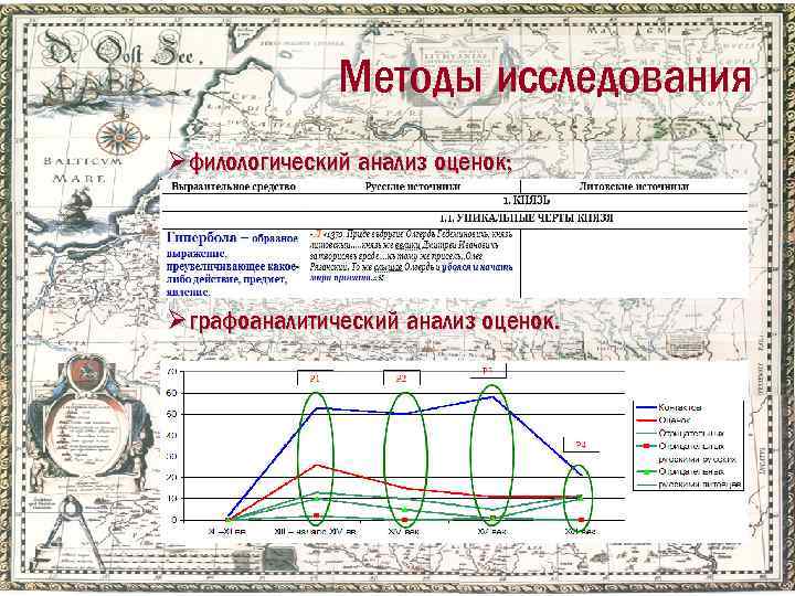Методы исследования Øфилологический анализ оценок; Øграфоаналитический анализ оценок. 