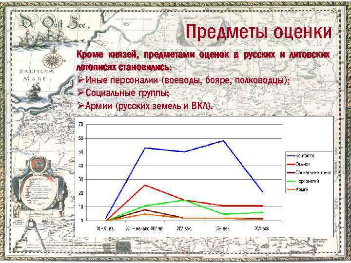Предметы оценки Кроме князей, предметами оценок в русских и литовских летописях становились: ØИные персоналии