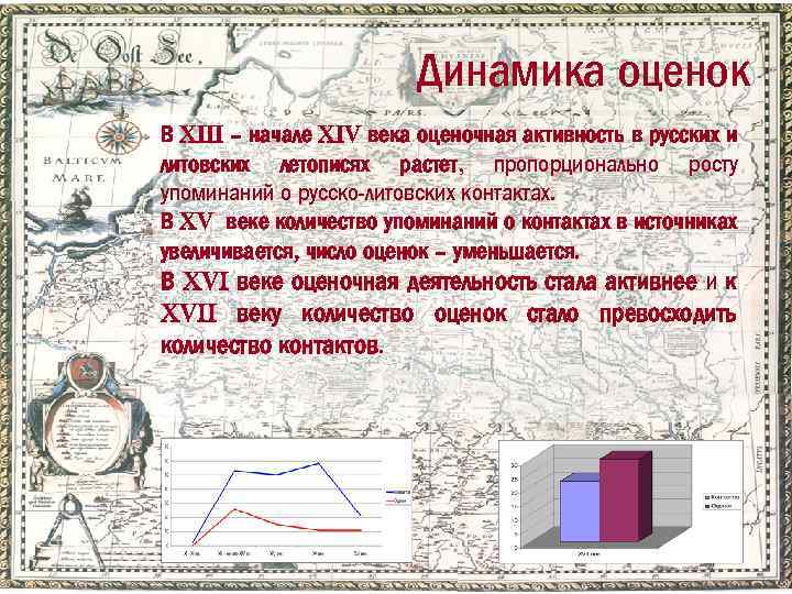 Динамика оценок В XIII – начале XIV века оценочная активность в русских и литовских