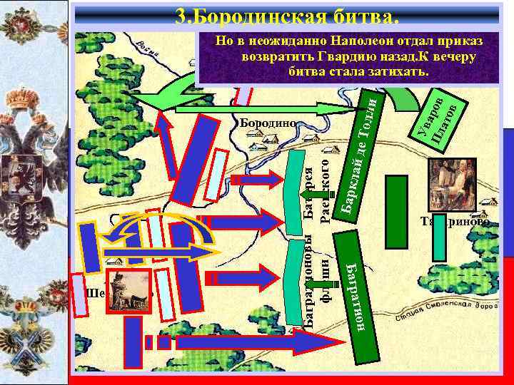 3. Бородинская битва. ион Баграт Шевардино Ув а Пл ров ато в Багратионовы Батарея