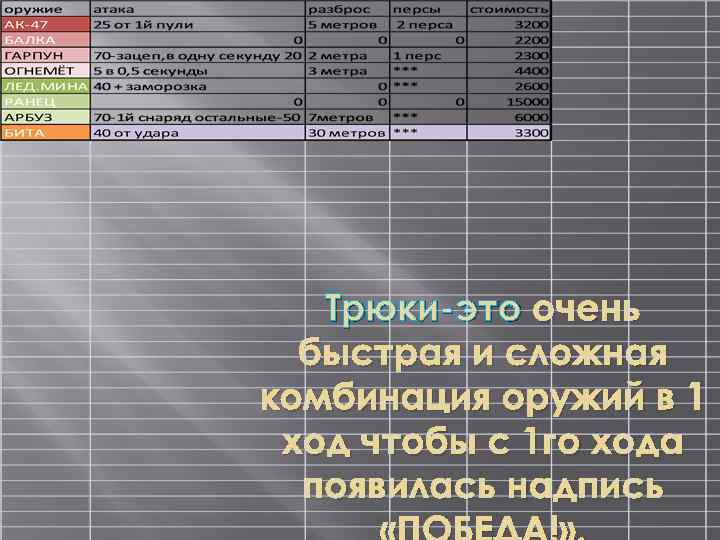 Трюки-это очень быстрая и сложная комбинация оружий в 1 ход чтобы с 1 го