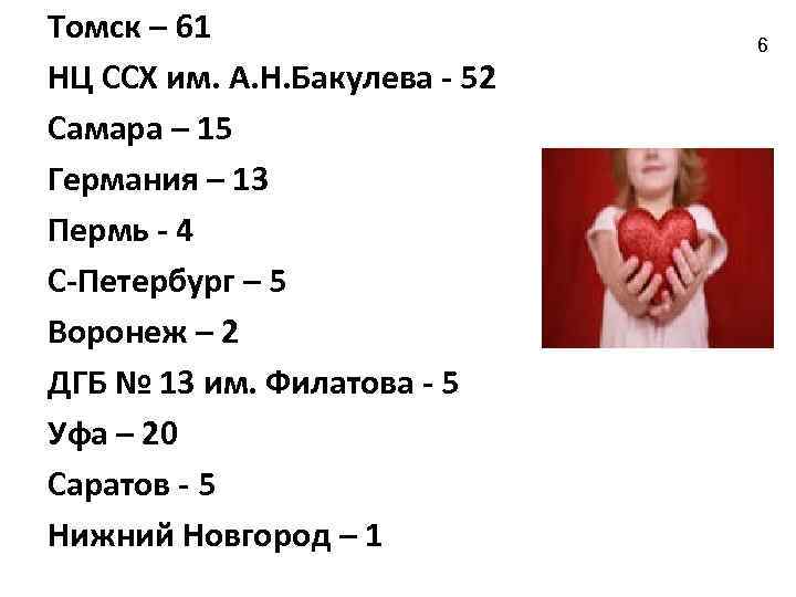 Томск – 61 НЦ ССХ им. А. Н. Бакулева - 52 Самара – 15