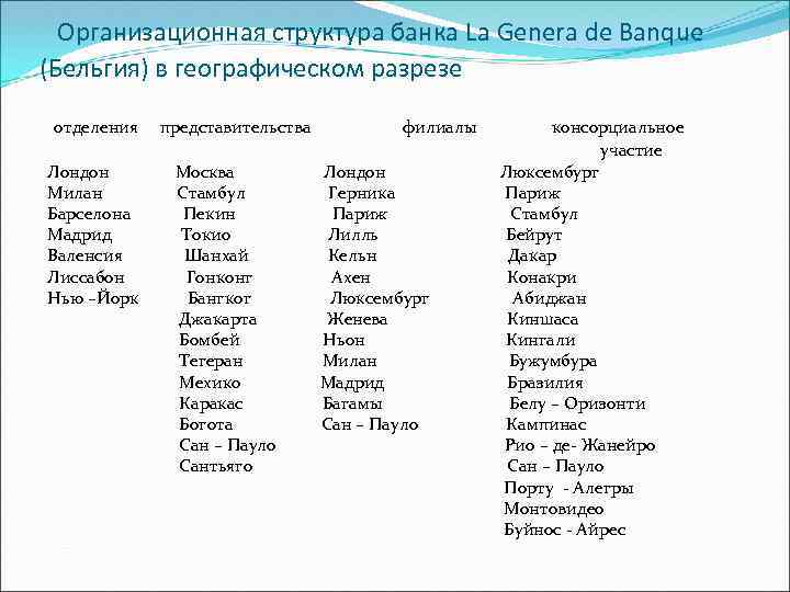 Организационная структура банка La Genera de Banque (Бельгия) в географическом разрезе отделения Лондон Милан