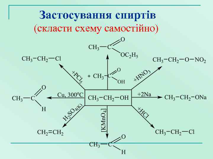  Застосування спиртів (скласти схему самостійно) 