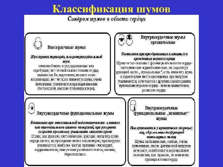 Классификация шумов 