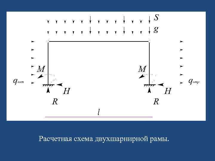 Расчетная схема двухшарнирной рамы. 