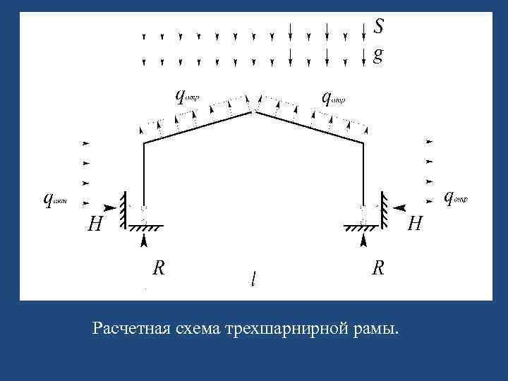 Расчетная схема рамы