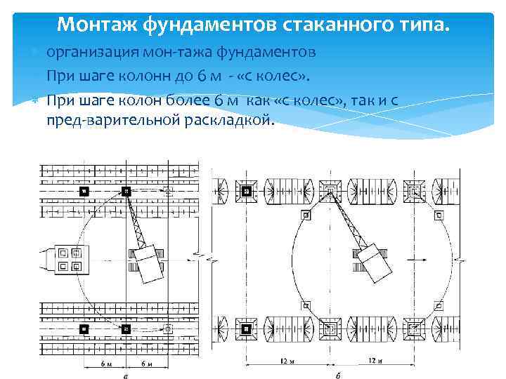 Технологическая карта монтажа. Монтаж фундамента стаканного типа технологическая карта. Технологическая карта на стаканный фундамент. Схема организации рабочего места монтаж фундаментов стаканного типа. Типовая технологическая карта на монтаж фундаментов стаканного типа.