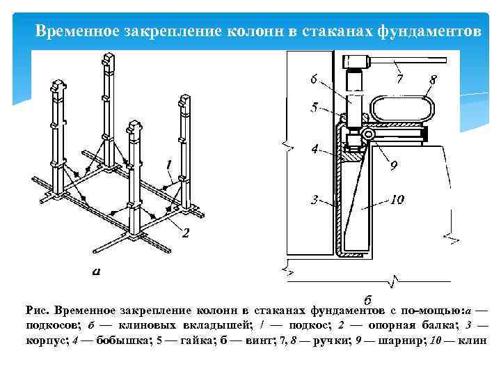 Схемы закрепления колонн