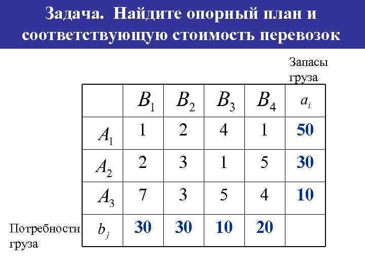 План транспортной задачи вырожденный