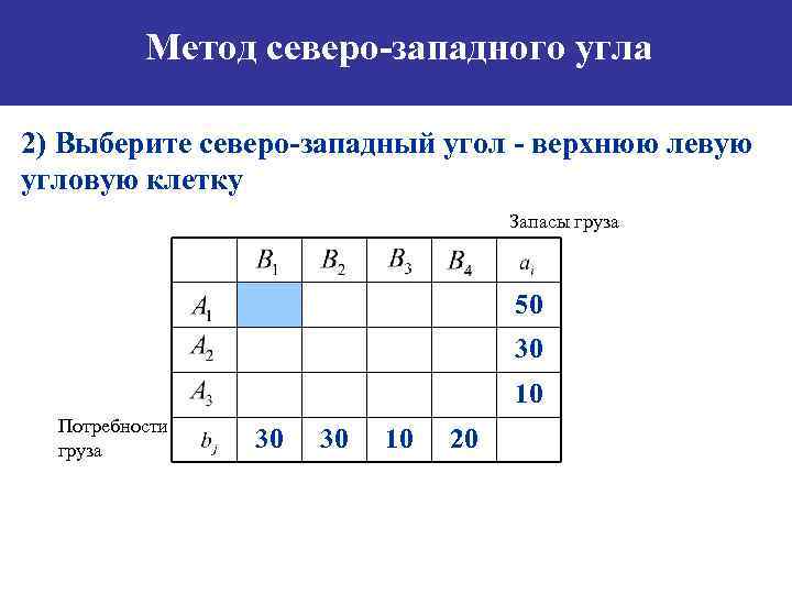 Опорный план транспортной задачи