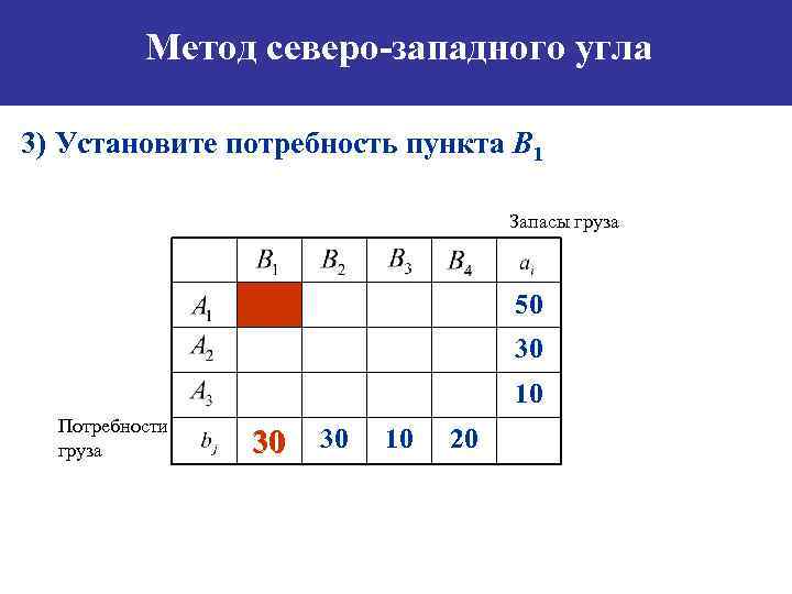 План перевозок по методу северо западного угла в транспортной таблице имеет вид