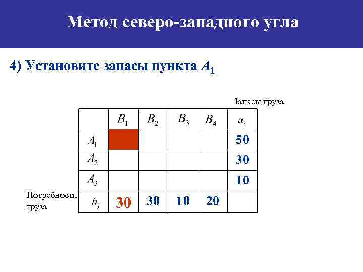 План перевозок по методу северо западного угла в транспортной таблице имеет вид