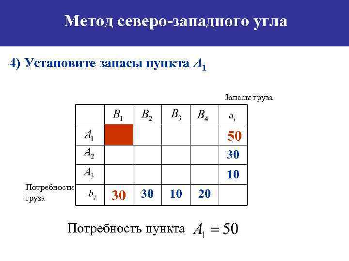 План перевозок по методу северо западного угла в транспортной таблице имеет вид