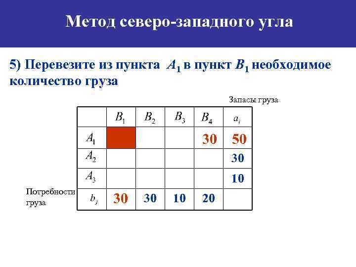 План перевозок по методу северо западного угла в транспортной таблице имеет вид