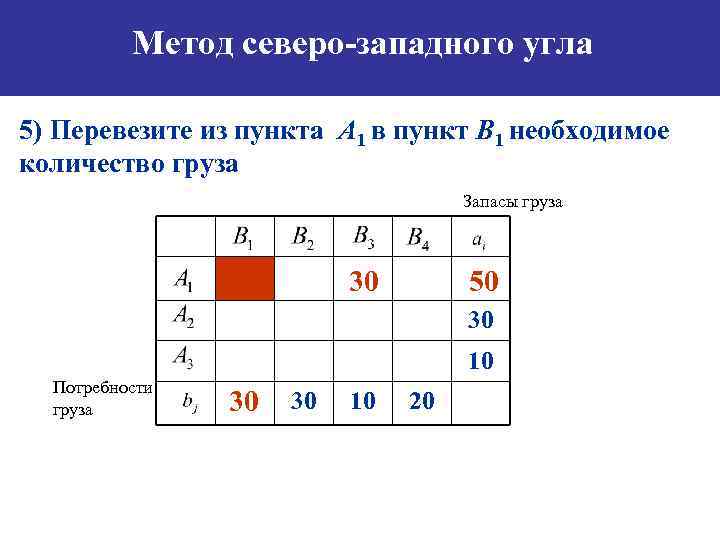 Метод северо западного угла построения опорного плана транспортной задачи