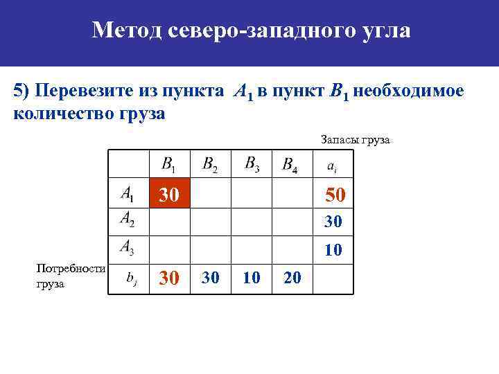 Метод северо западного угла построения опорного плана транспортной задачи