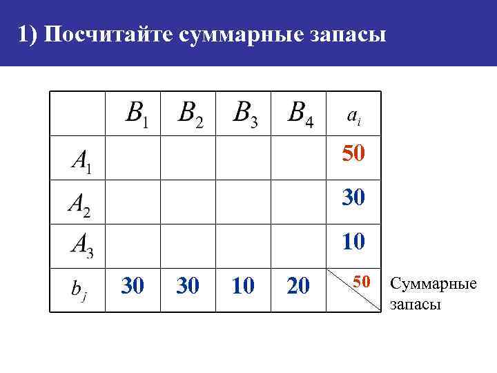 Опорный план транспортной задачи