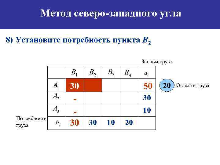 Опорный план транспортной задачи