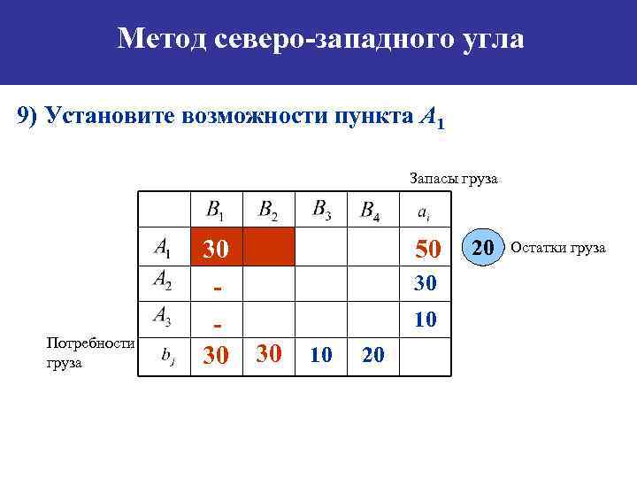 Что называется опорным планом транспортной задачи