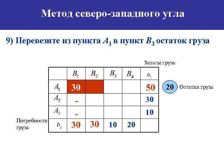 Что называется опорным планом транспортной задачи