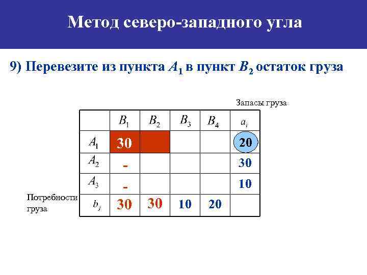 Что называется опорным планом транспортной задачи