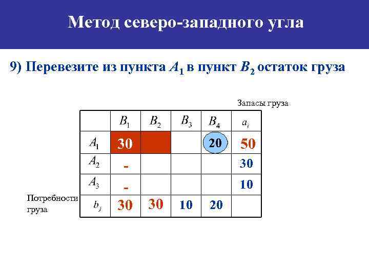 Что называется опорным планом транспортной задачи