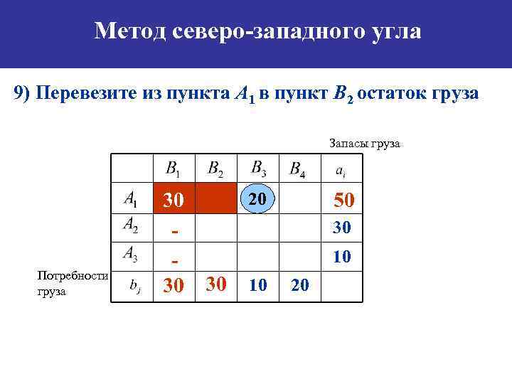 Опорный план транспортной задачи