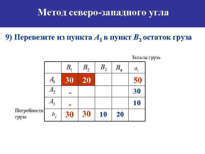 Что называется опорным планом транспортной задачи