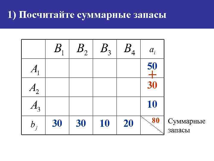 Вырожденный опорный план это