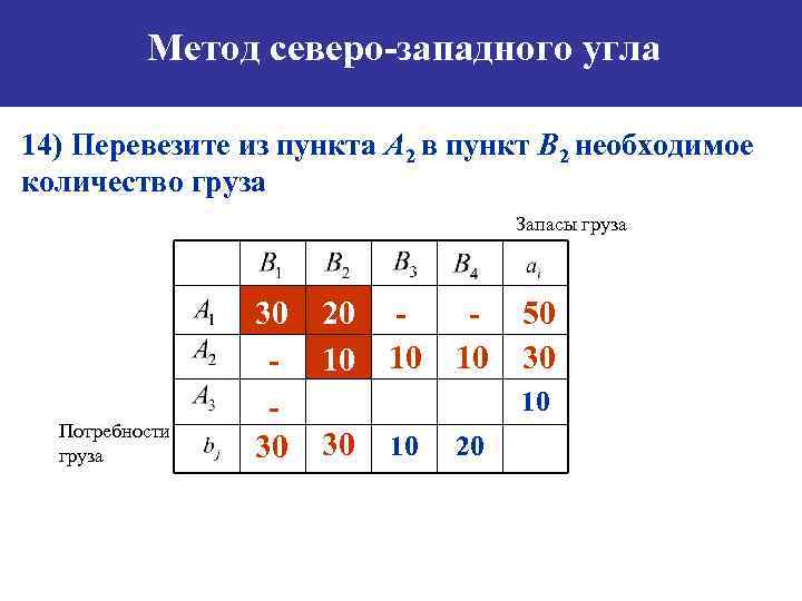 Опорный план транспортной задачи