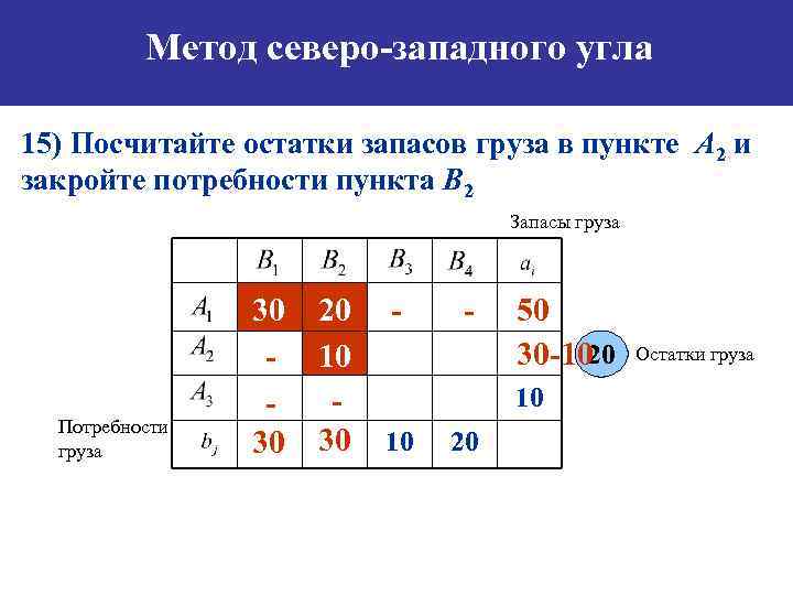 Методы построения первоначального плана транспортной задачи