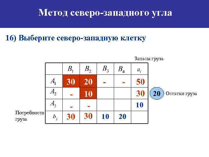 Что называется опорным планом транспортной задачи