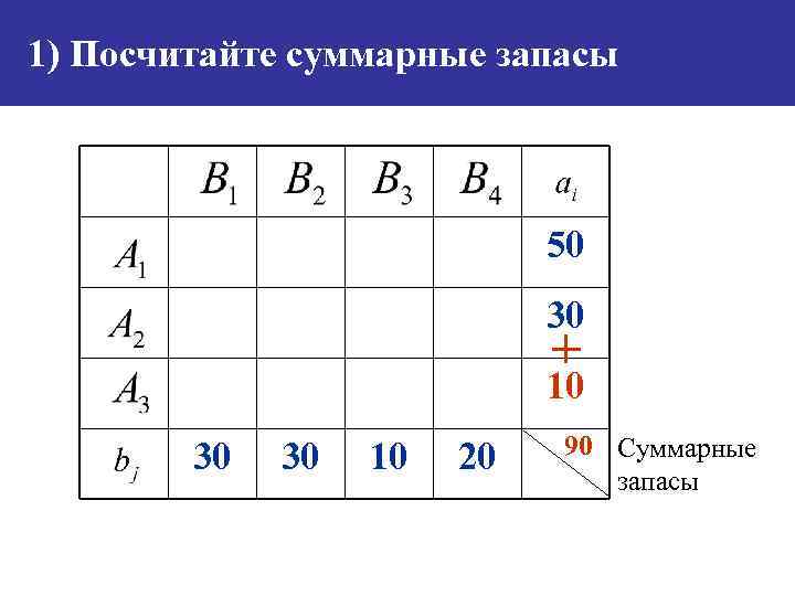 Опорный план транспортной задачи