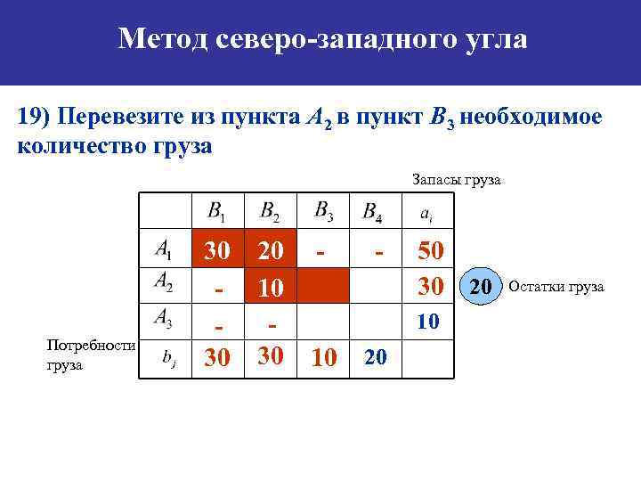 Опорный план транспортной задачи