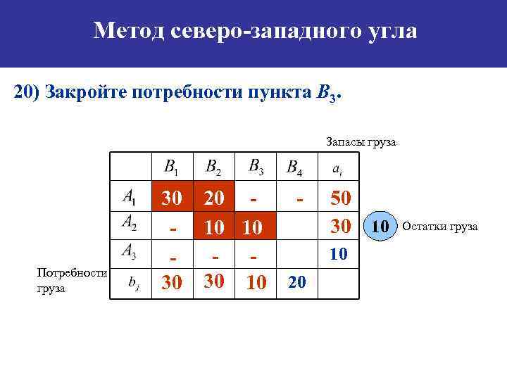 Улучшение опорного плана