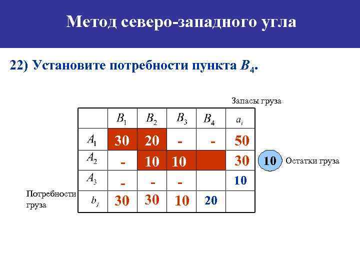 Какие методы существуют для построения опорного плана перевозок